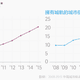 china metro overview_Chinese